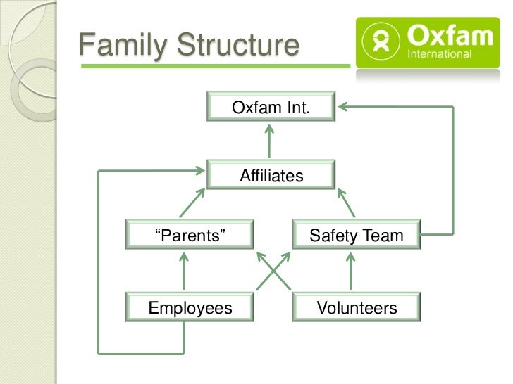 tesco organisational structure oxfam staff
